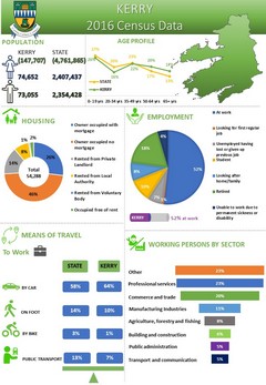 Kerry at a glance